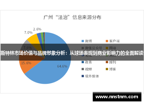 斯特林市场价值与品牌形象分析：从球场表现到商业影响力的全面解读