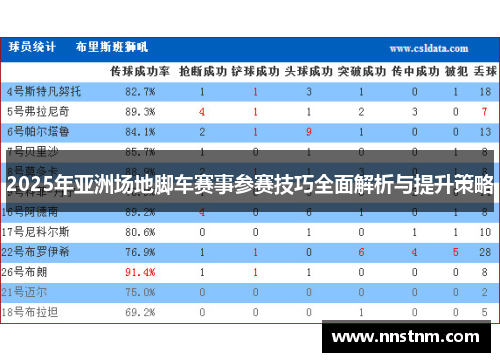 2025年亚洲场地脚车赛事参赛技巧全面解析与提升策略