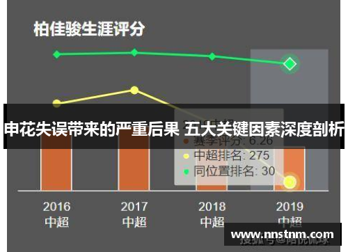 申花失误带来的严重后果 五大关键因素深度剖析