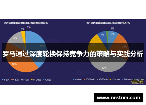 罗马通过深度轮换保持竞争力的策略与实践分析